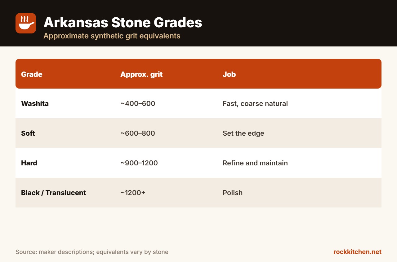 Best Arkansas Stone at a glance