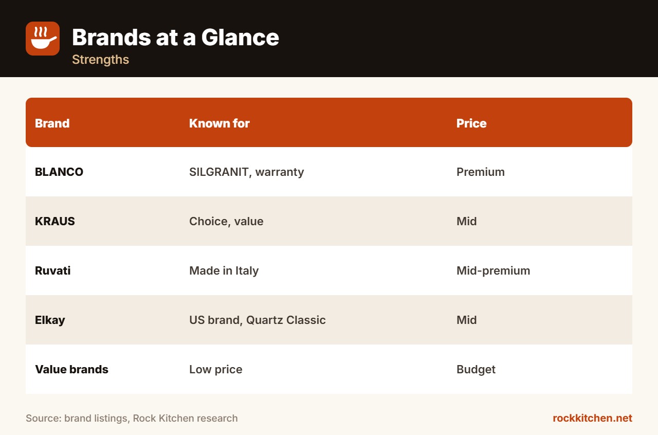 Best Brand Granite Composite Sink at a glance