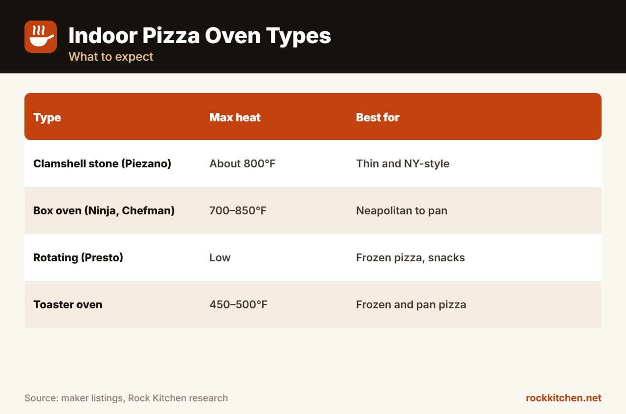 Best Countertop Pizza Oven at a glance