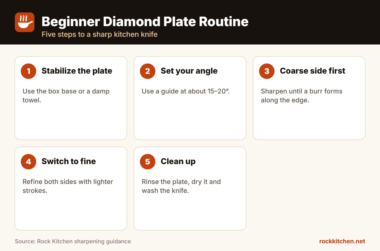 Best diamond sharpening plate for beginners routine