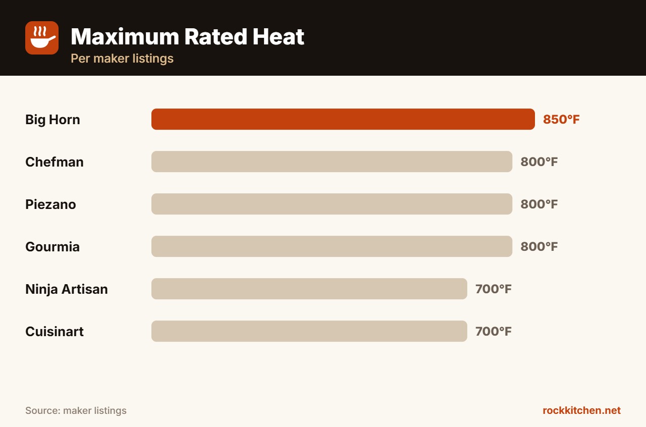 Best Electric Pizza Oven at a glance