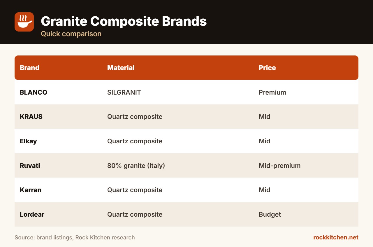 Best Granite Composite Sink Brand at a glance