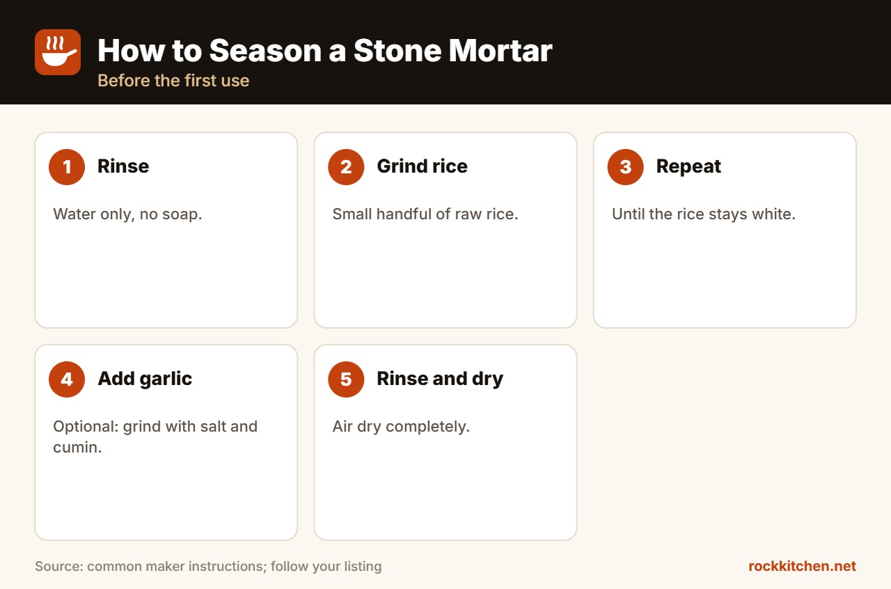 Best Granite Mortar and Pestle at a glance