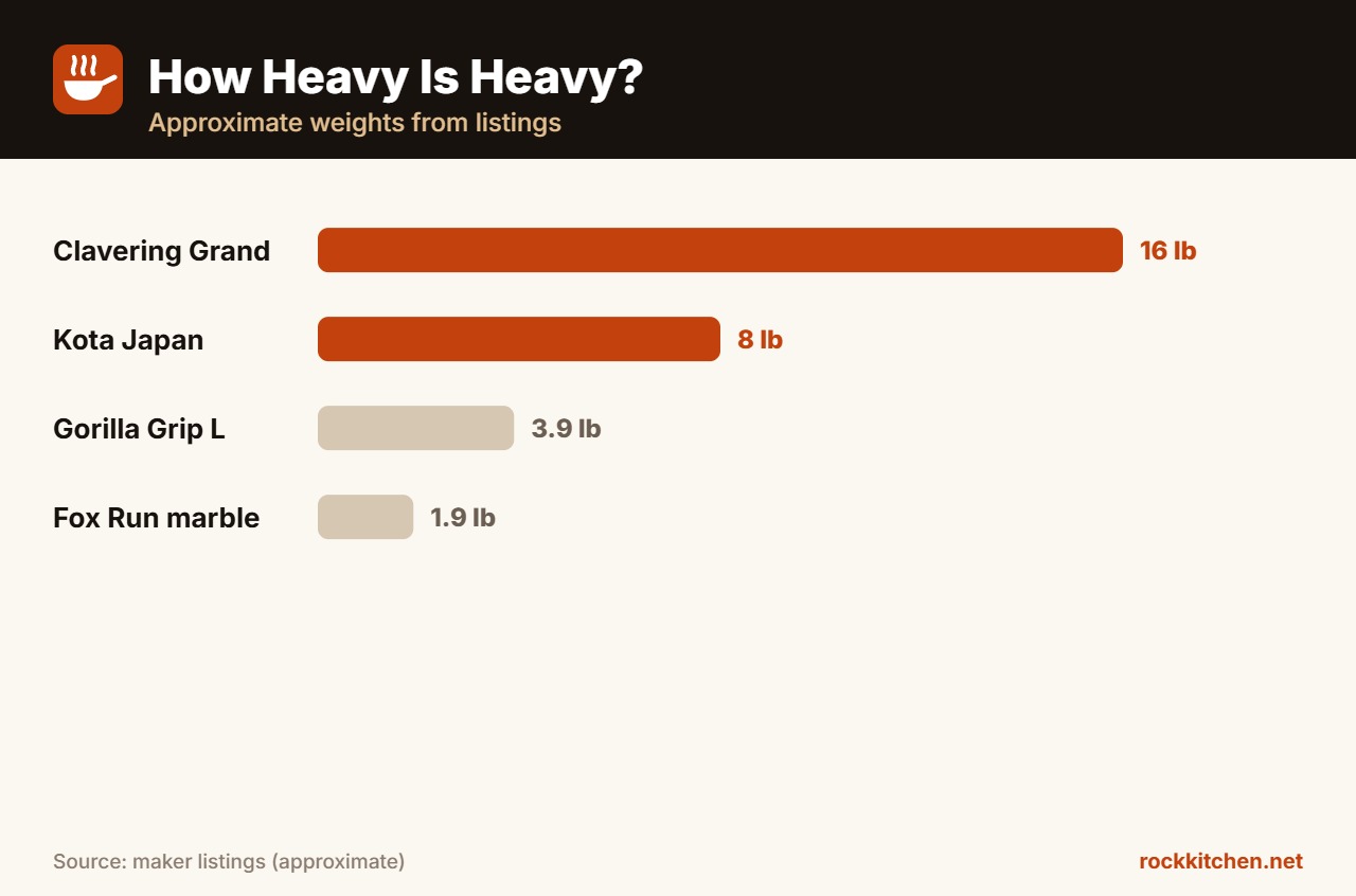 Best Heavy Mortar and Pestle at a glance