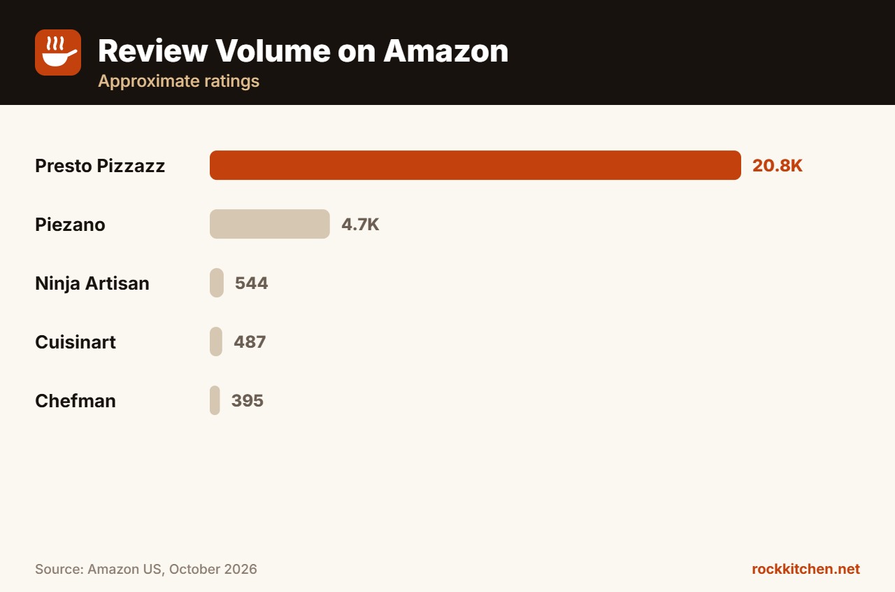 Best Indoor Pizza Oven Amazon at a glance