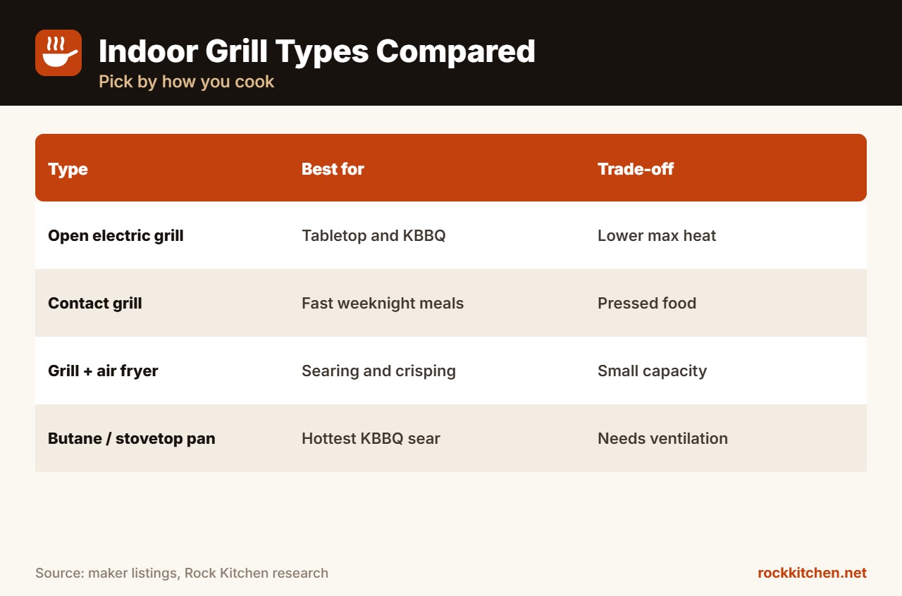 Best Indoor Smokeless Grill at a glance