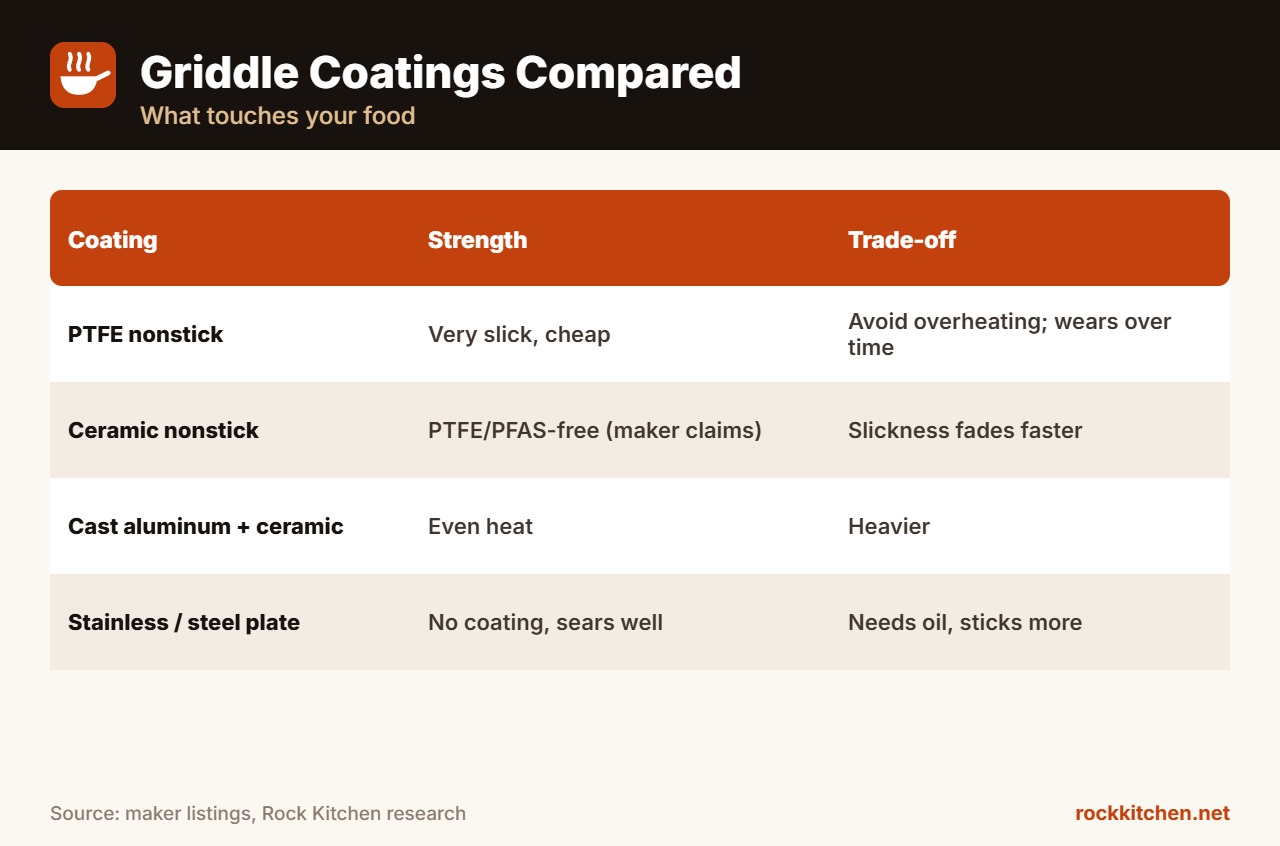 Best Large Electric Griddle at a glance