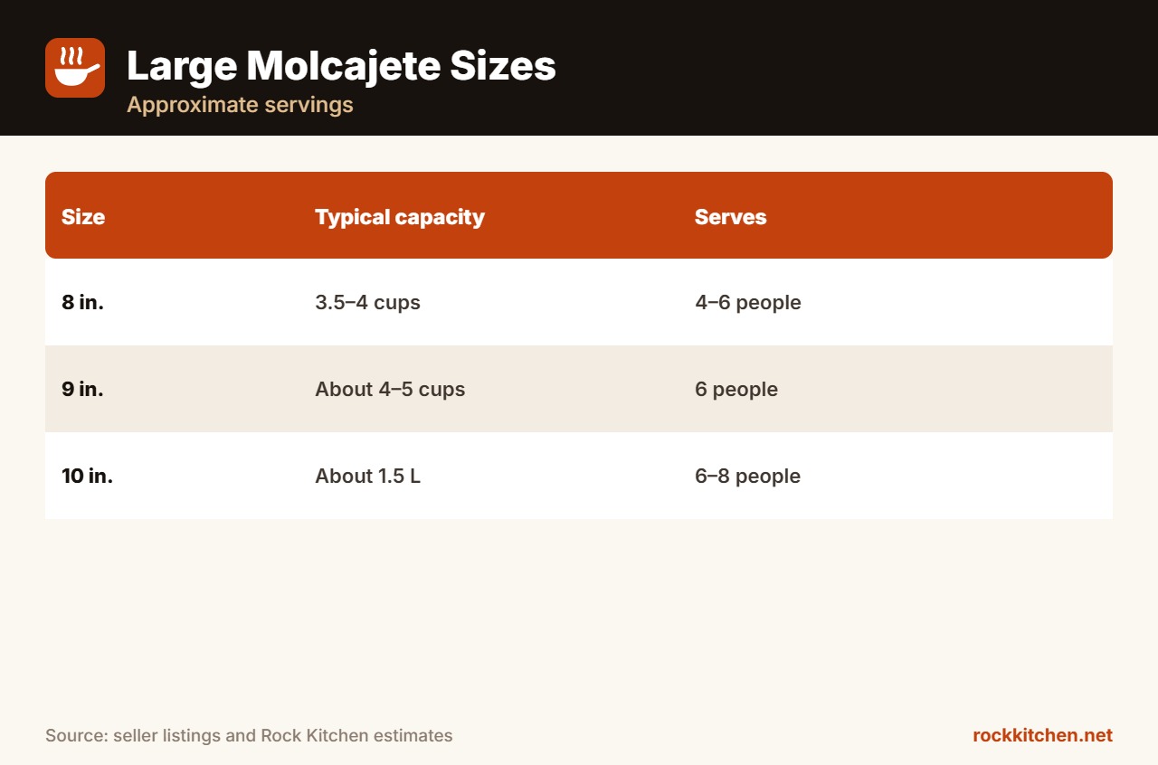 Best Large Molcajete at a glance