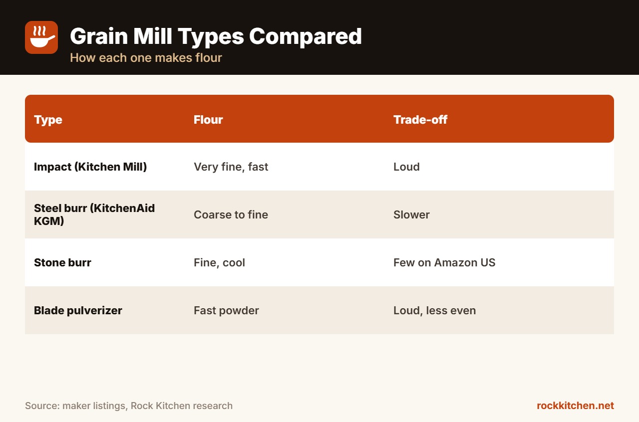 Best Manual Grain Mill at a glance