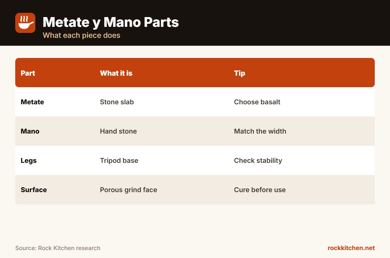 Best Metate y Mano at a glance