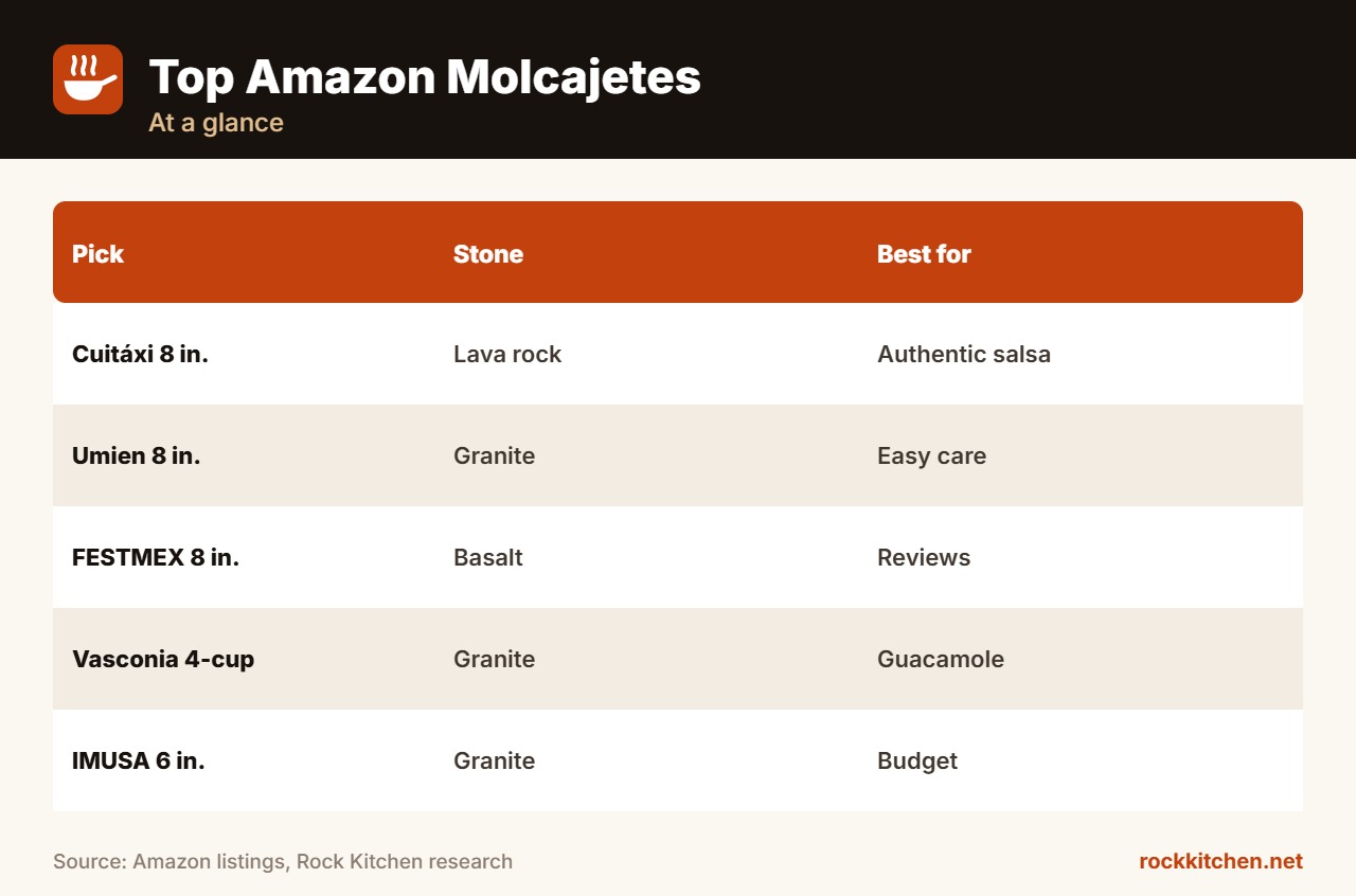Best Molcajete Amazon at a glance