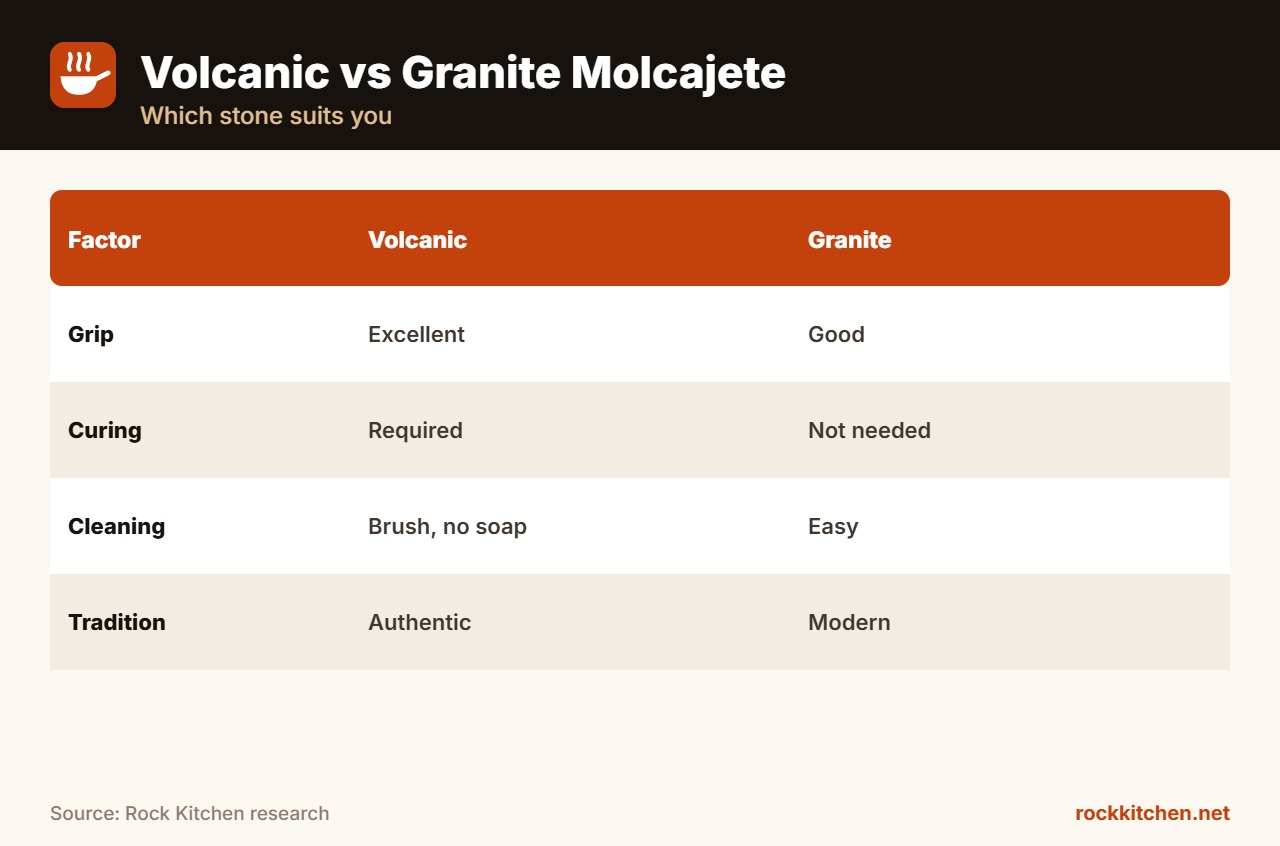 Best Molcajete at a glance
