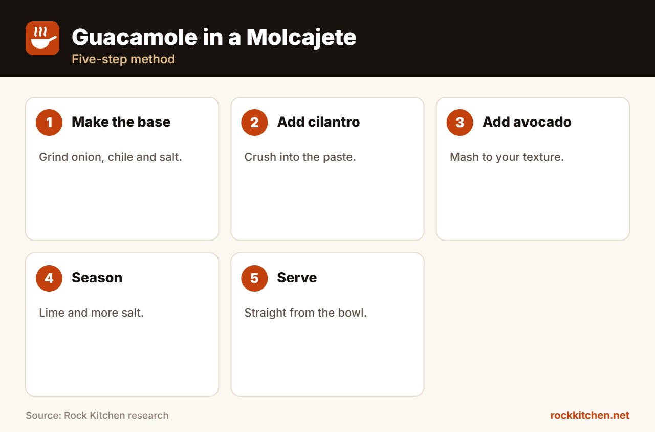 Best Molcajete for Guacamole at a glance