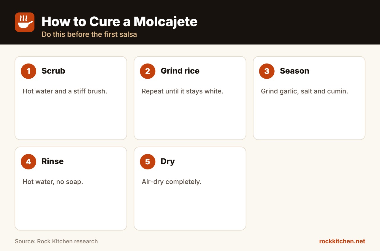 Best Molcajete for Salsa at a glance
