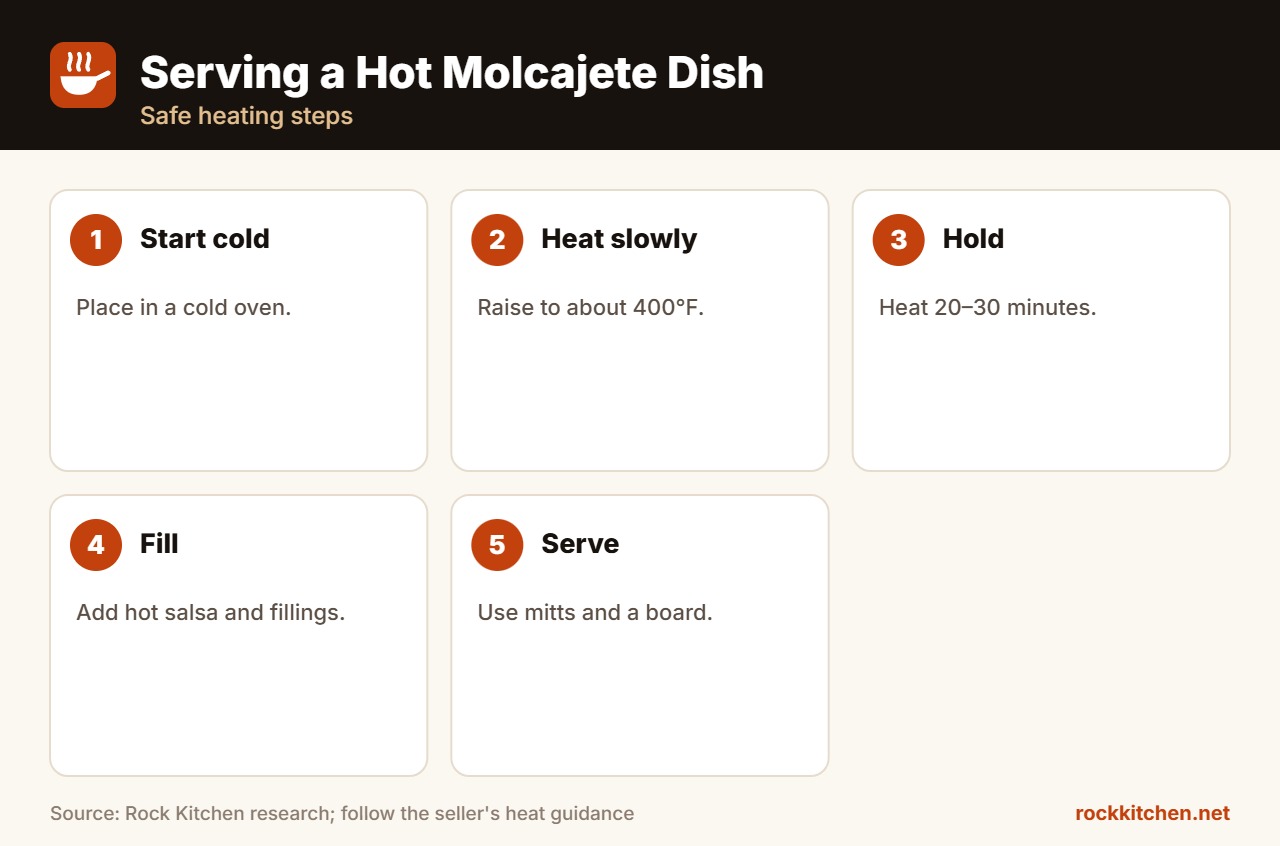 Best Molcajete for Serving at a glance