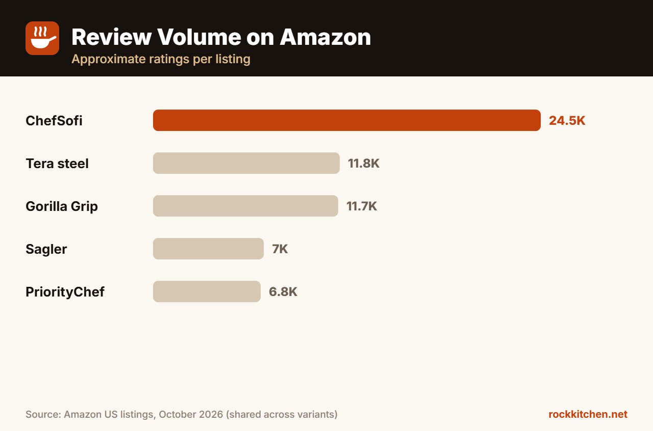 Best Mortar and Pestle Amazon at a glance