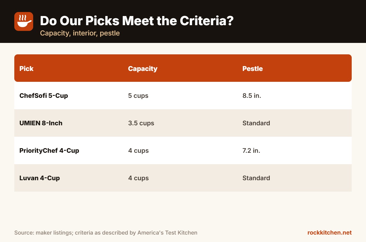 Best Mortar and Pestle America's Test Kitchen at a glance