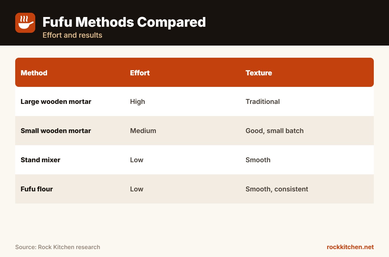 Best Mortar and Pestle for Fufu at a glance