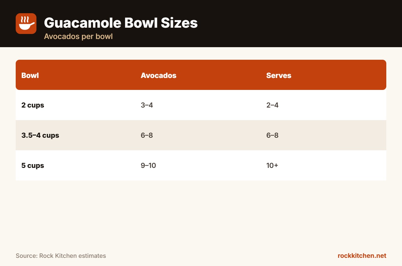 Best Mortar and Pestle for Guacamole at a glance