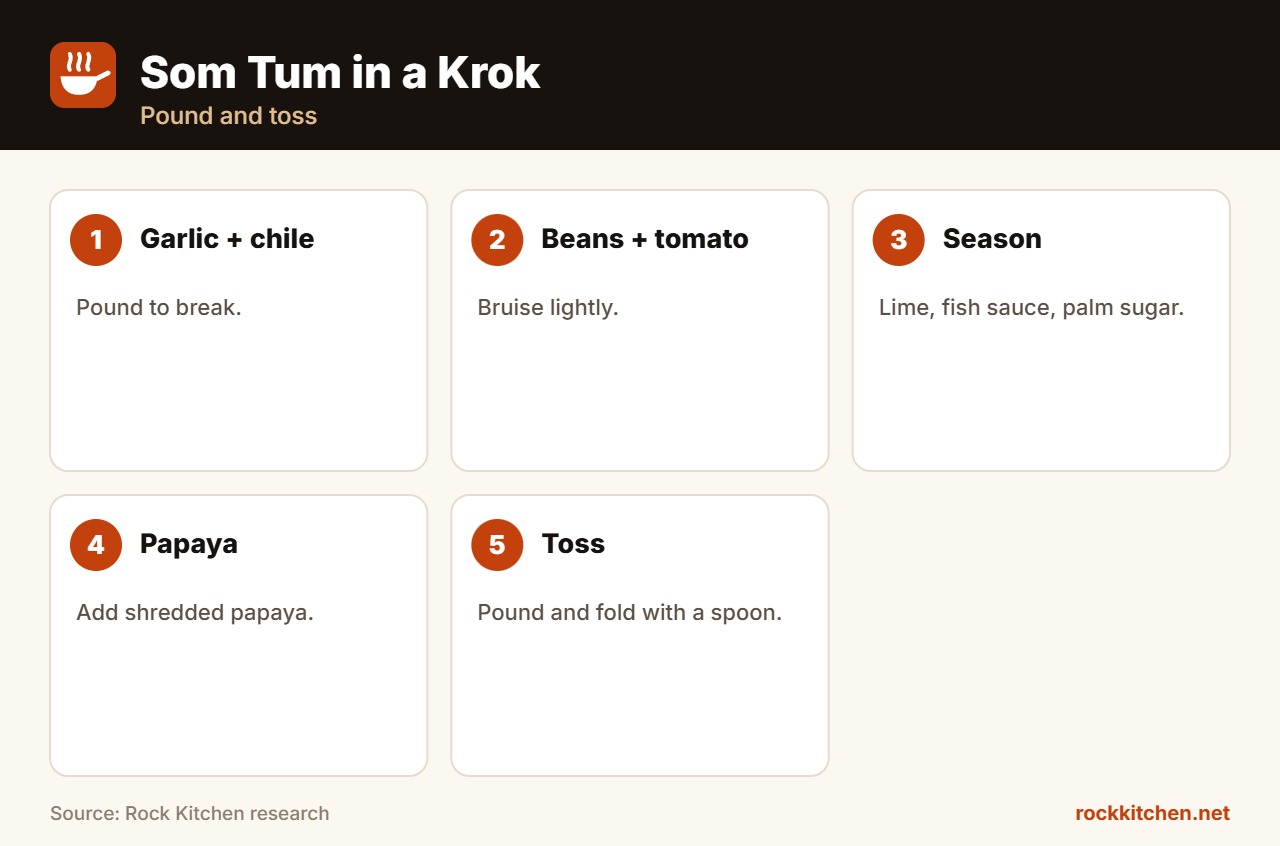 Best Mortar and Pestle for Som Tum at a glance