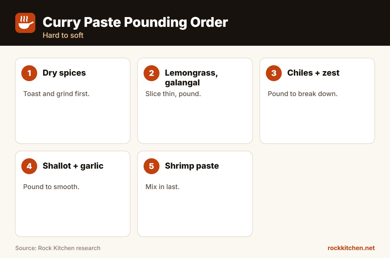 Best Mortar and Pestle for Thai Curry Paste at a glance