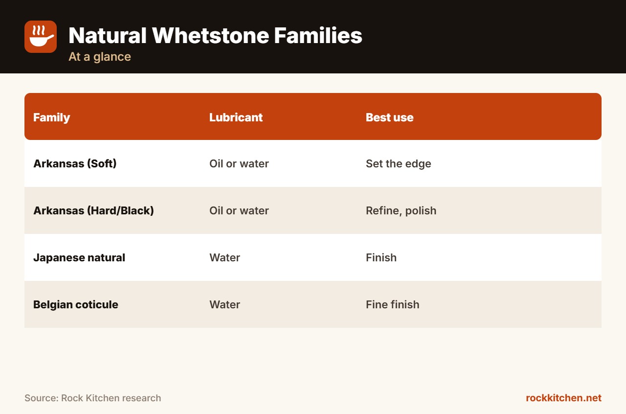 Best Natural Whetstone at a glance