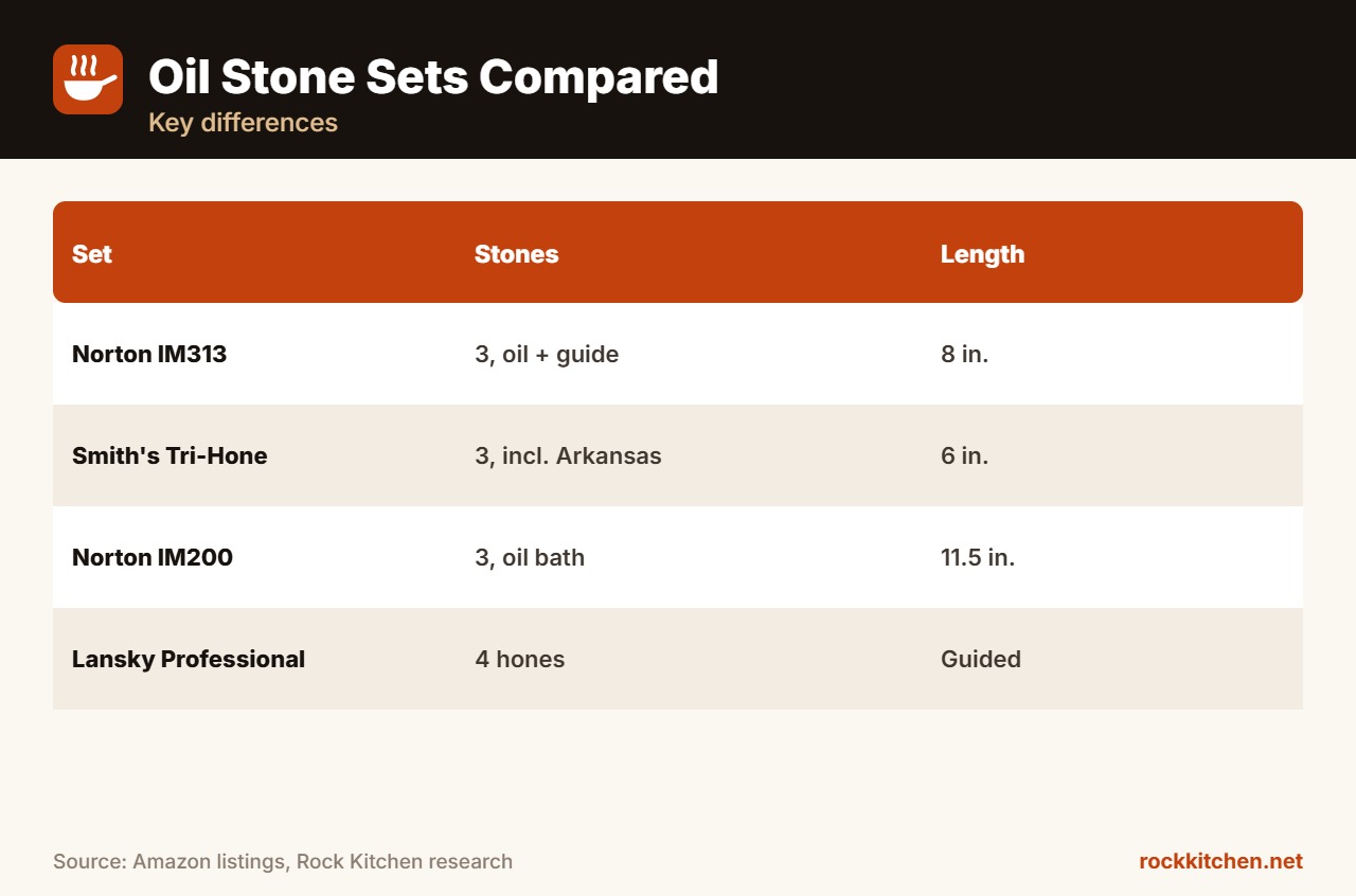 Best Oil Stone Set at a glance
