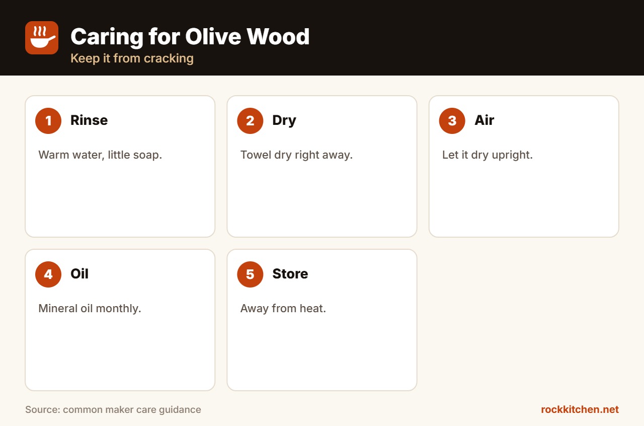 Best Olive Wood Mortar and Pestle at a glance