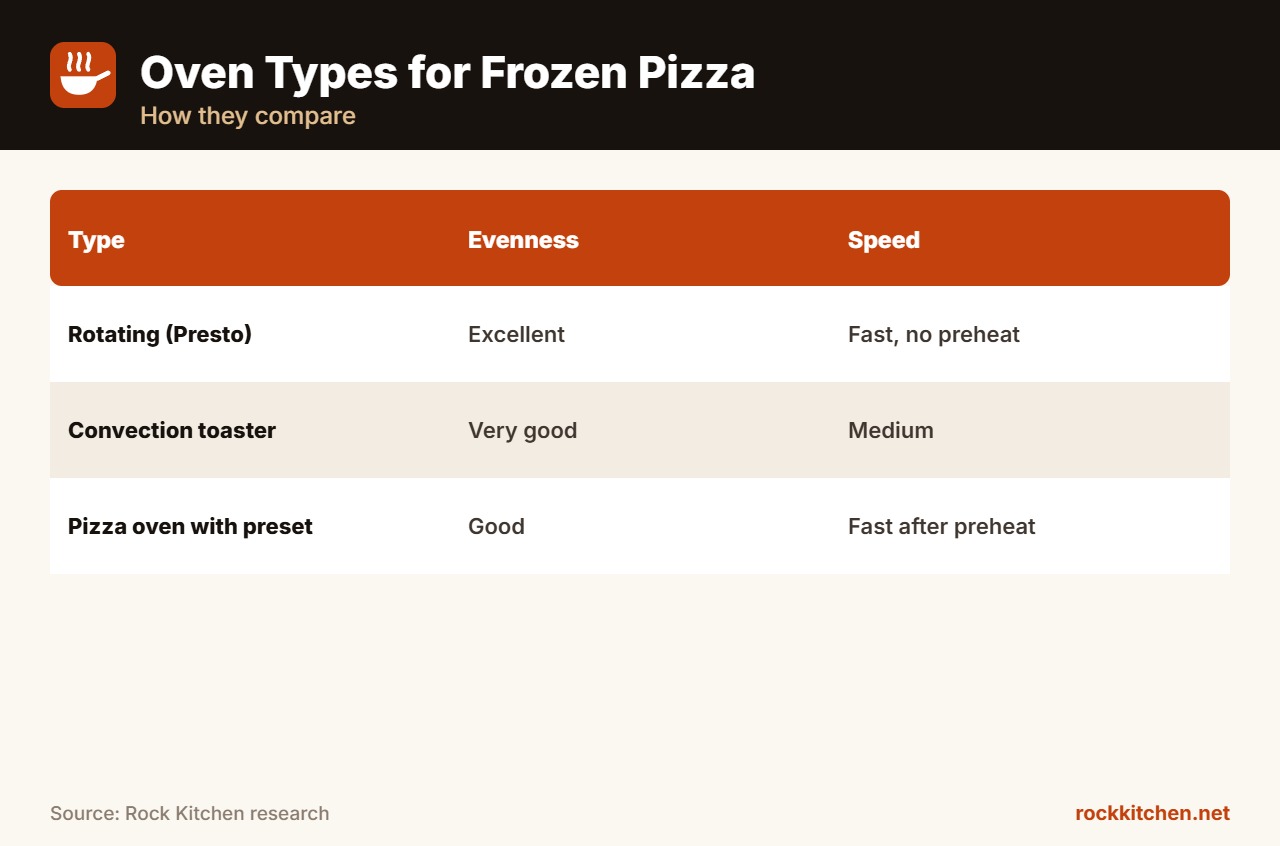 Best Pizza Oven for Frozen Pizza at a glance