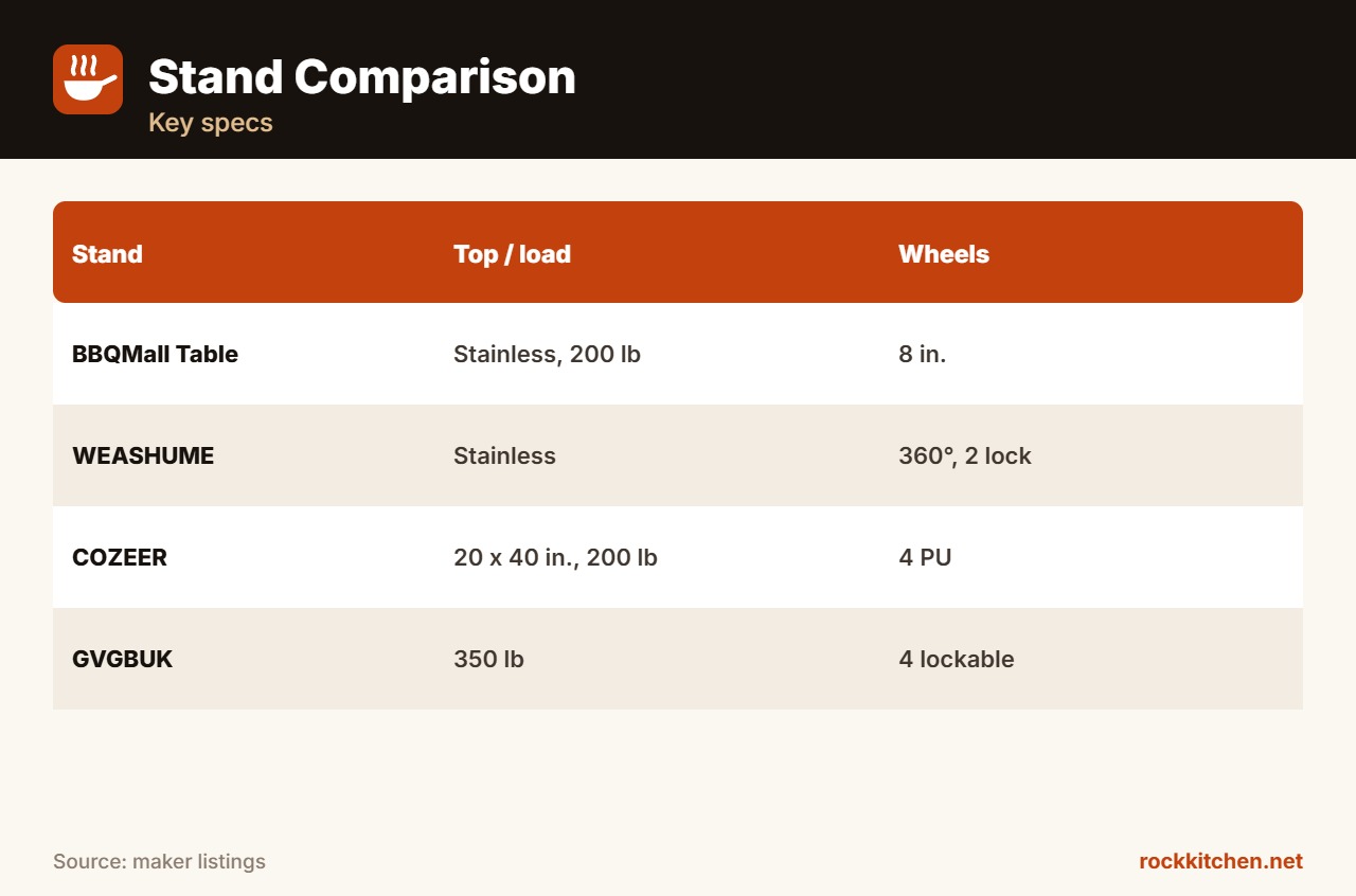 Best Pizza Oven Stand at a glance