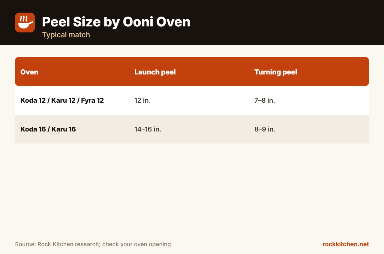 Best Pizza Peel for Ooni at a glance