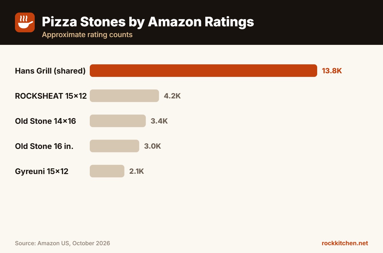 Best Pizza Stone Amazon at a glance