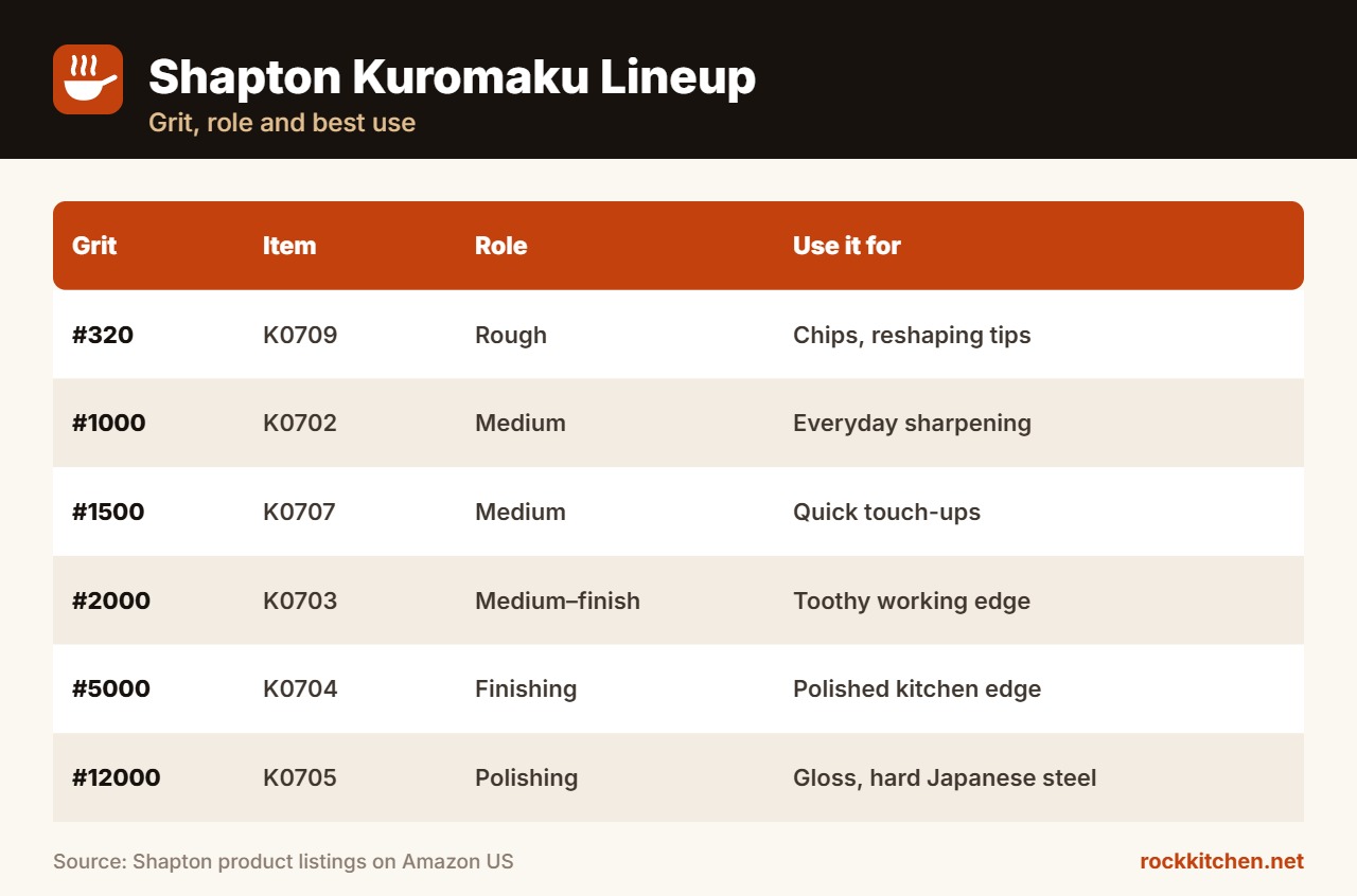 Shapton Kuromaku whetstone grit lineup