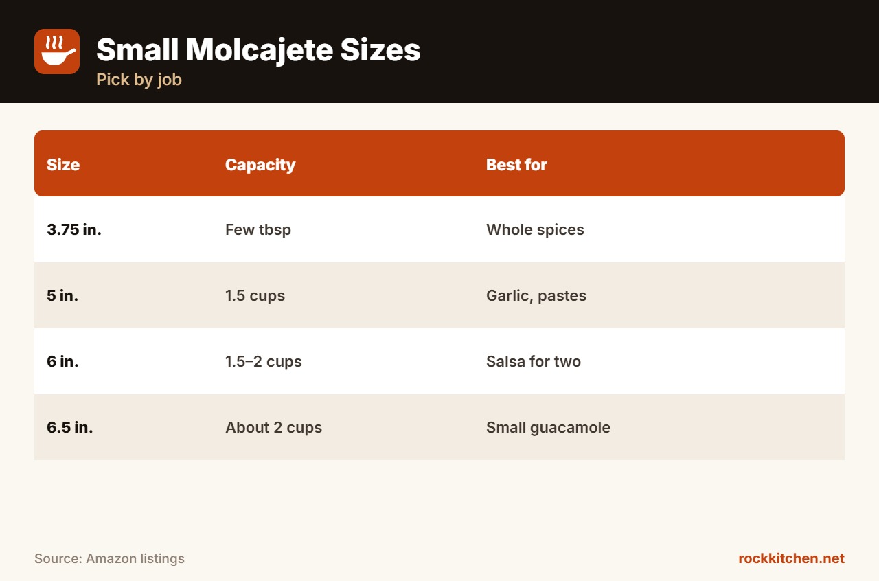 Best Small Molcajete at a glance
