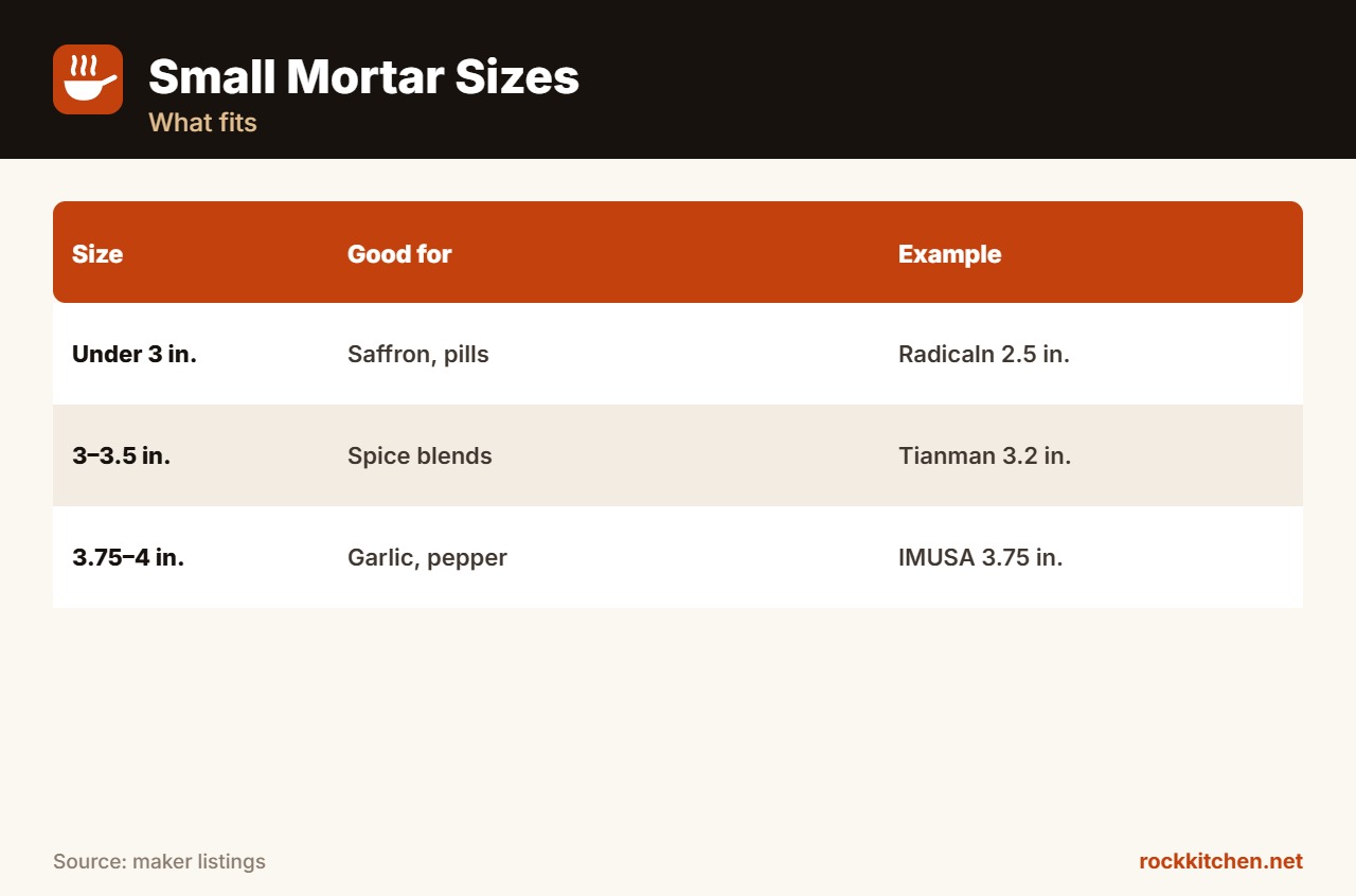 Best Small Mortar and Pestle at a glance