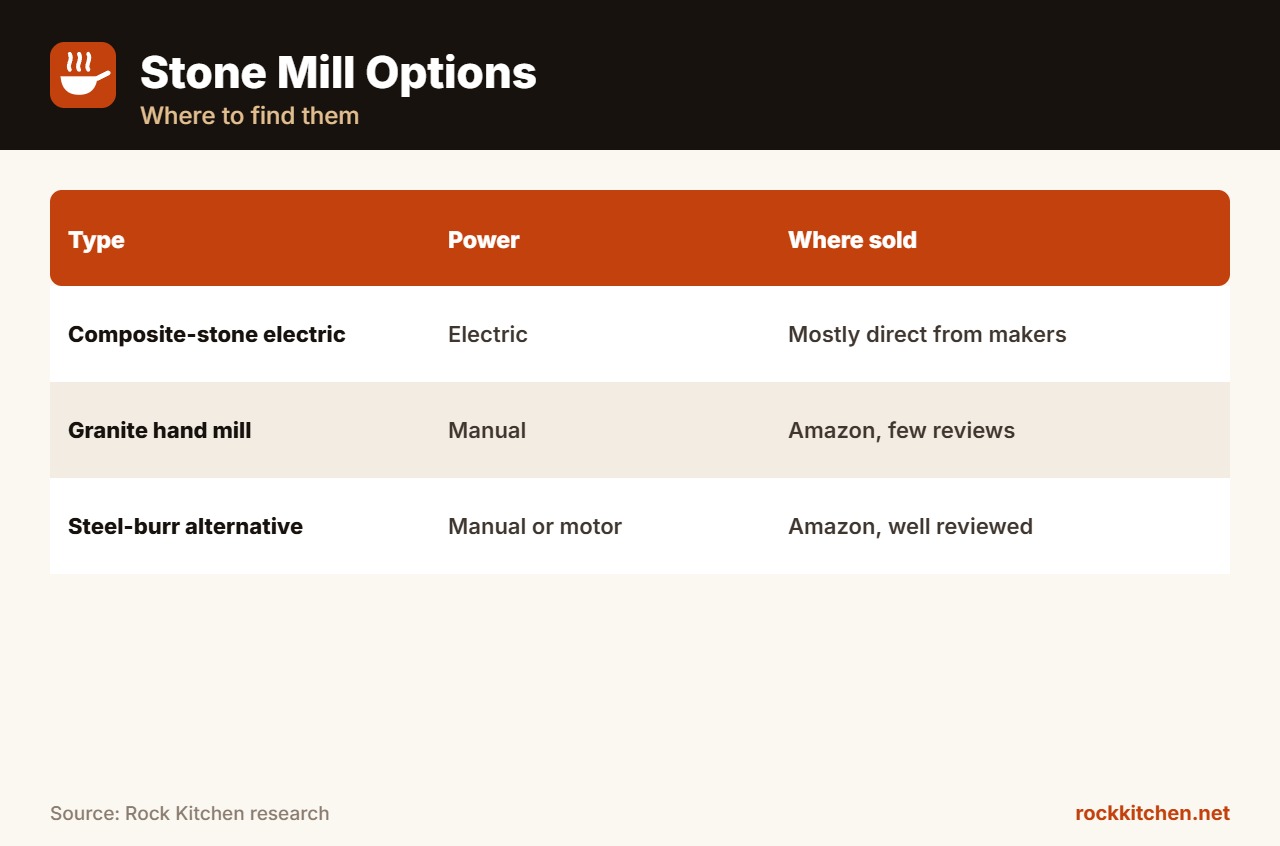 Best Stone Grain Mill at a glance