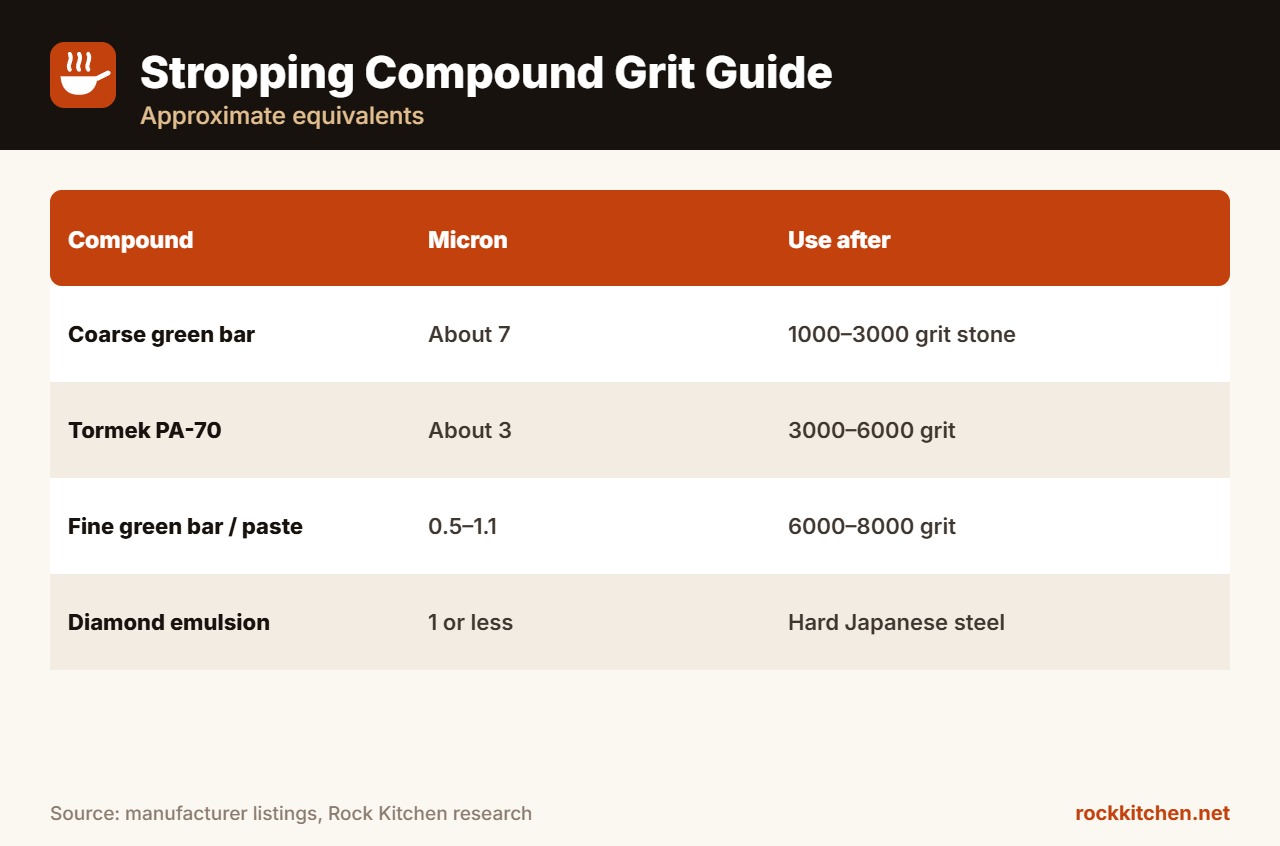 Best Stropping Compound at a glance