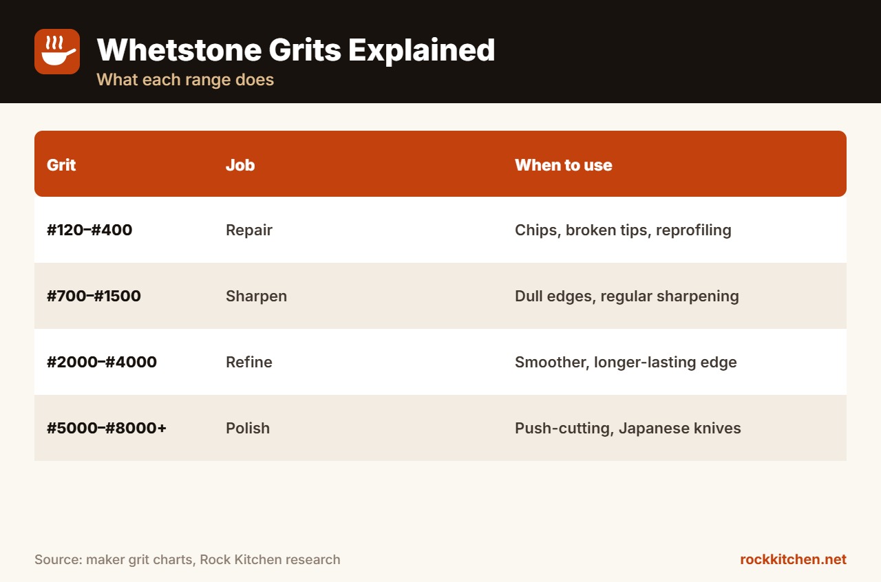 Best Whetstone for Professional Chefs at a glance