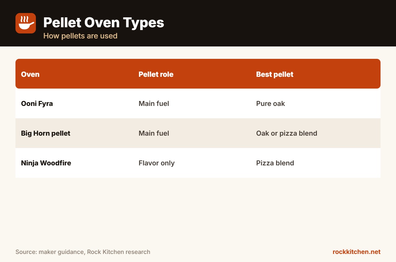 Best Wood Pellets for Pizza Oven at a glance