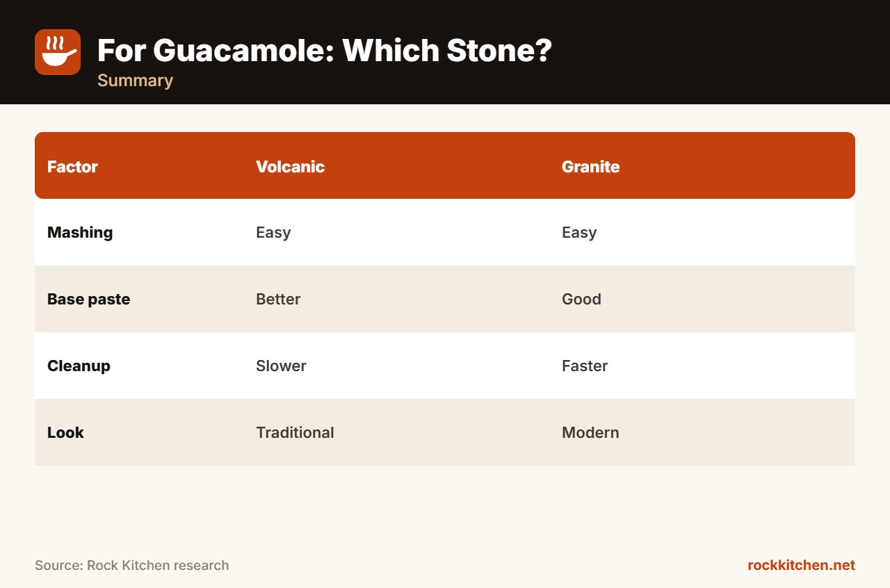 Molcajete vs Granite Mortar for Guacamole at a glance
