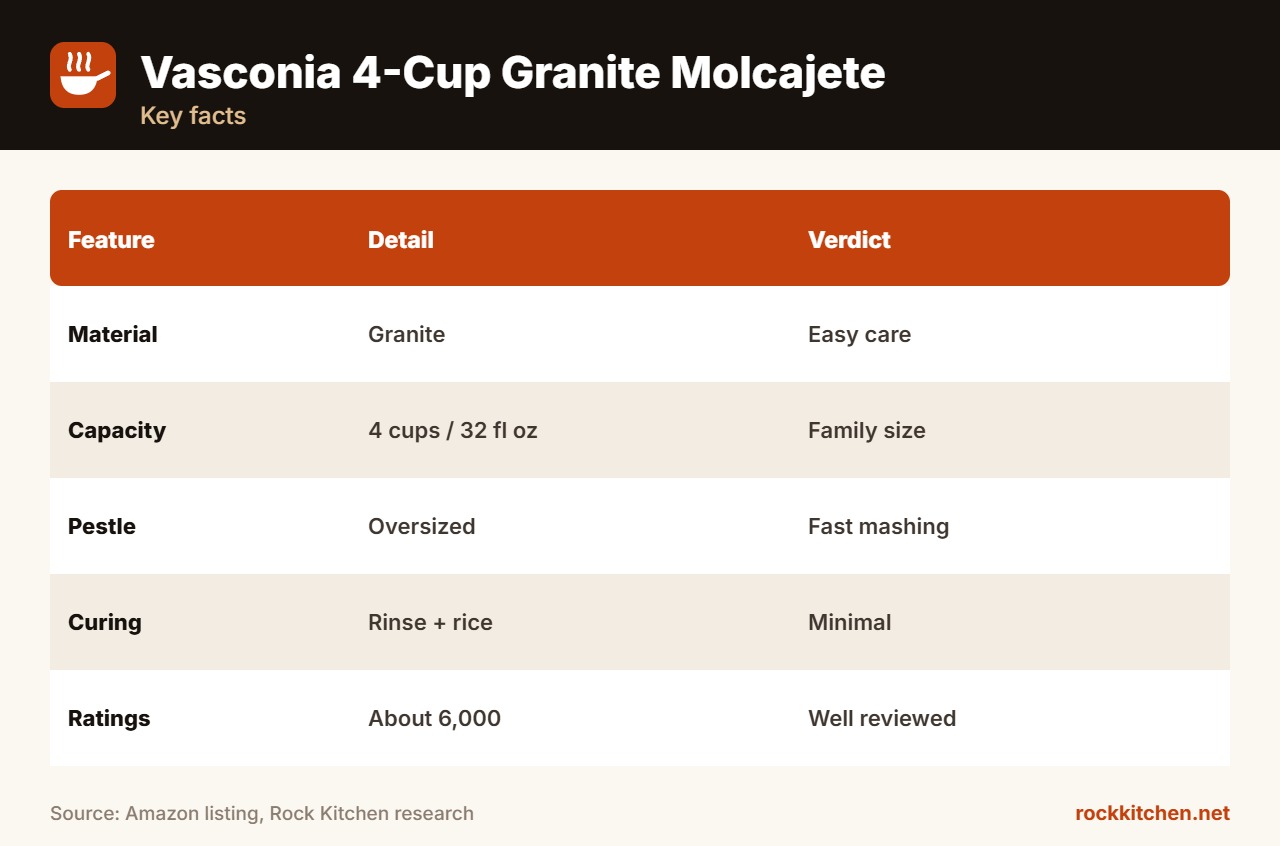 Vasconia Molcajete Review at a glance